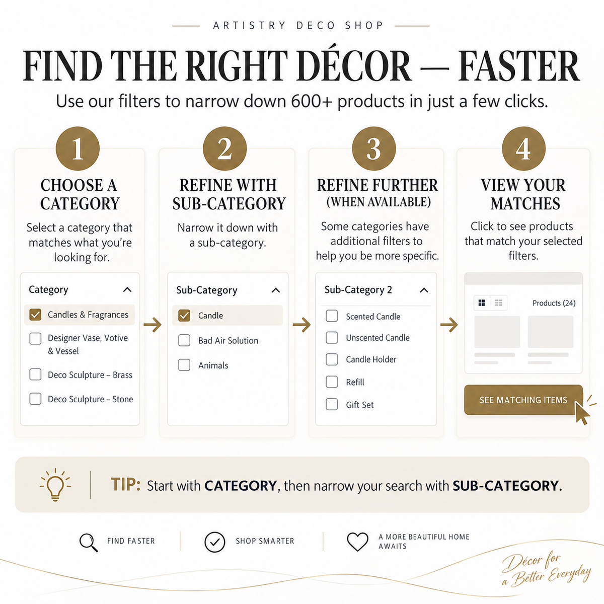 Shop All